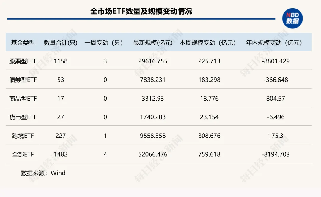 5月8日南向资金ETF成交额38.67亿港元