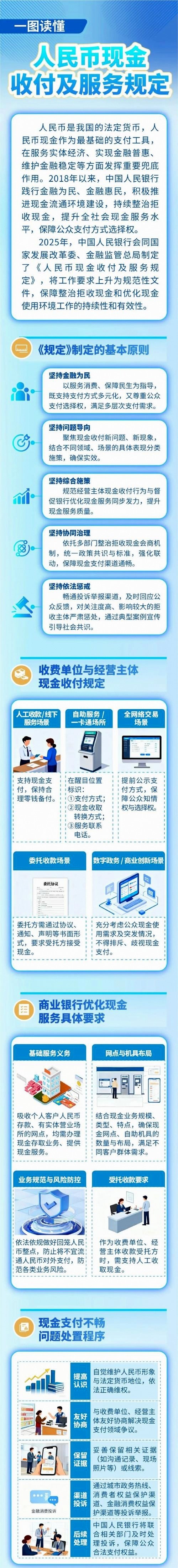 2026年第三期和第四期储蓄国债（凭证式）今日起发行
