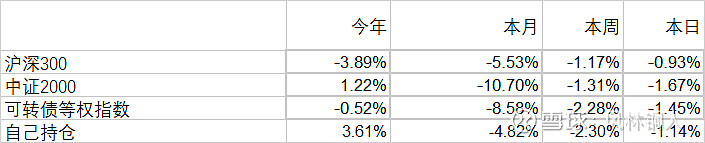 中证转债指数收涨0.3%，213只可转债收涨