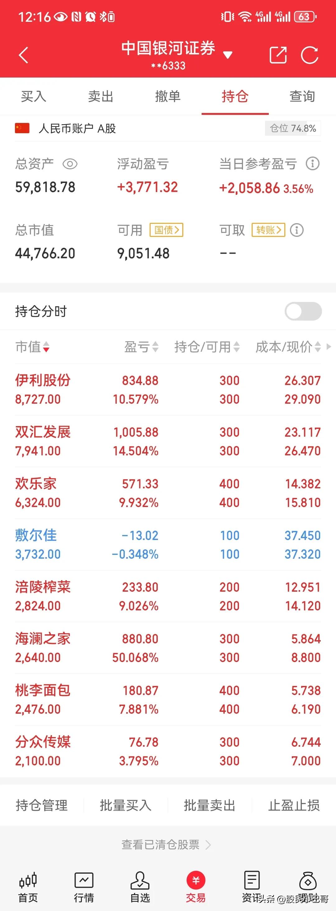 中证转债指数收涨0.3%，213只可转债收涨