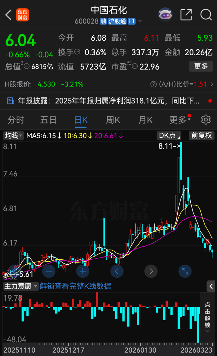 中国石化品牌价值达4106.07亿元