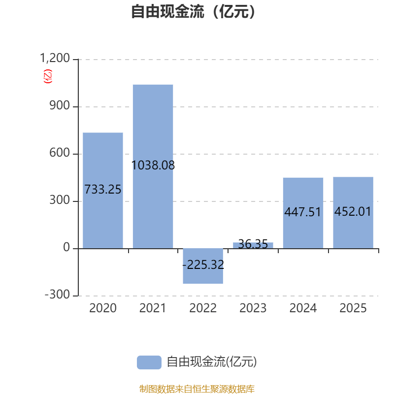 中国石化品牌价值达4106.07亿元