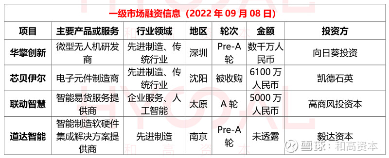 小雨智造完成数亿元B+轮融资 北汽产投、复星锐正和建发新兴等产业资本加速集结