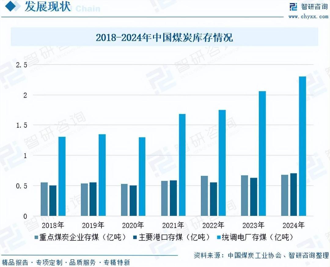 煤炭市场库存充足供需平稳