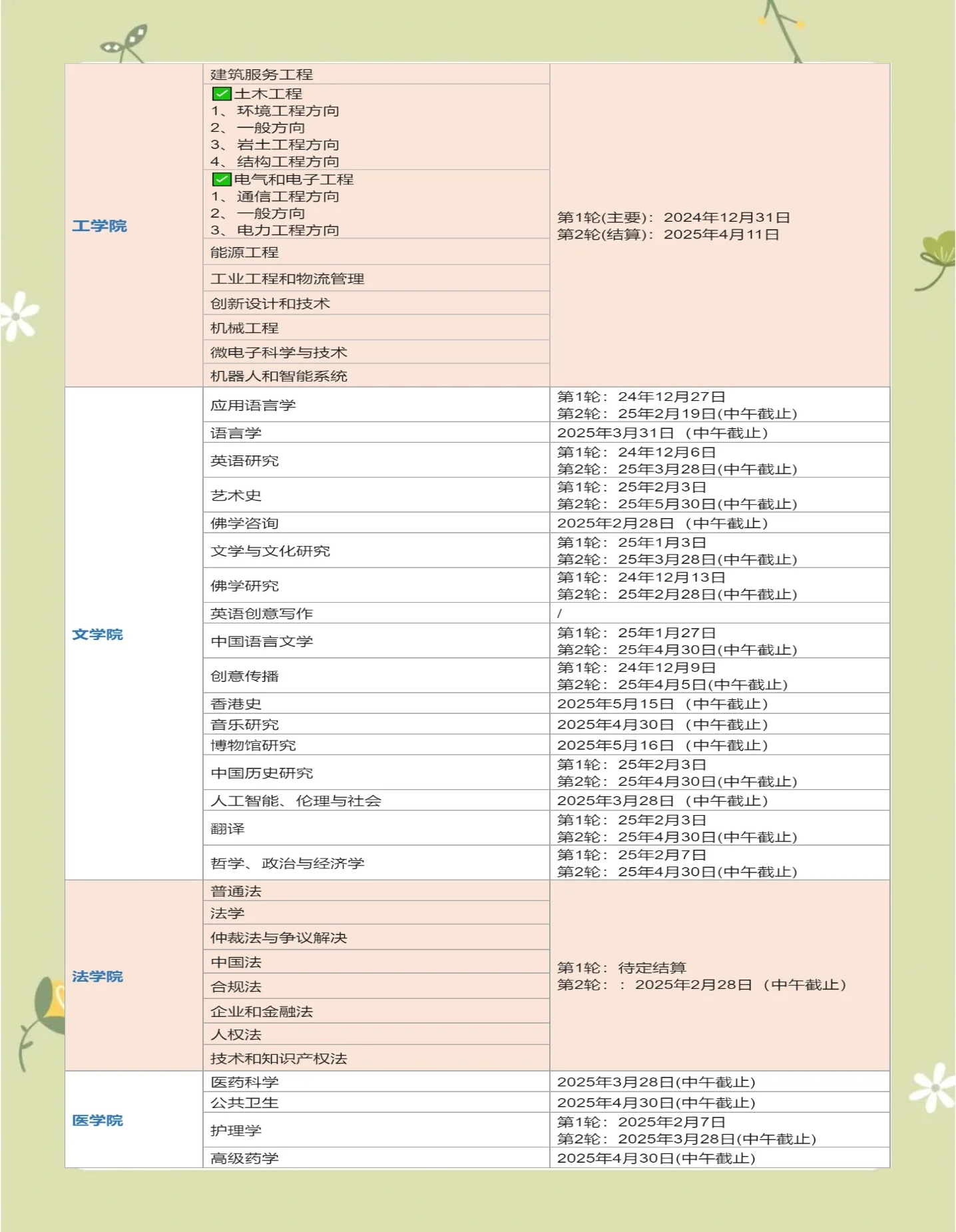 “25申证K1”将于5月13日付息