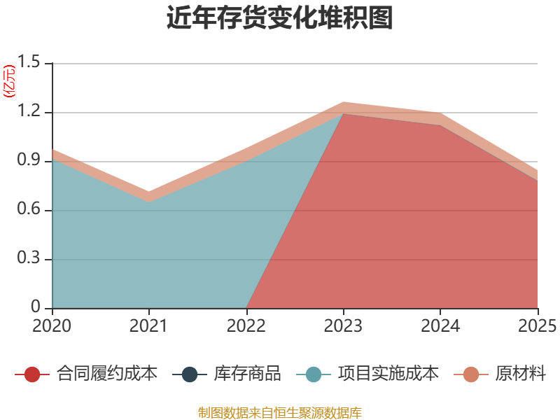 升破6.8！专访高盛陈鑫泉：中美利差逐步修复，外资加码人民币资产