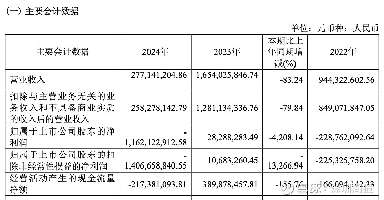 002726，突发！实控人被刑拘，股价已五连跌停！