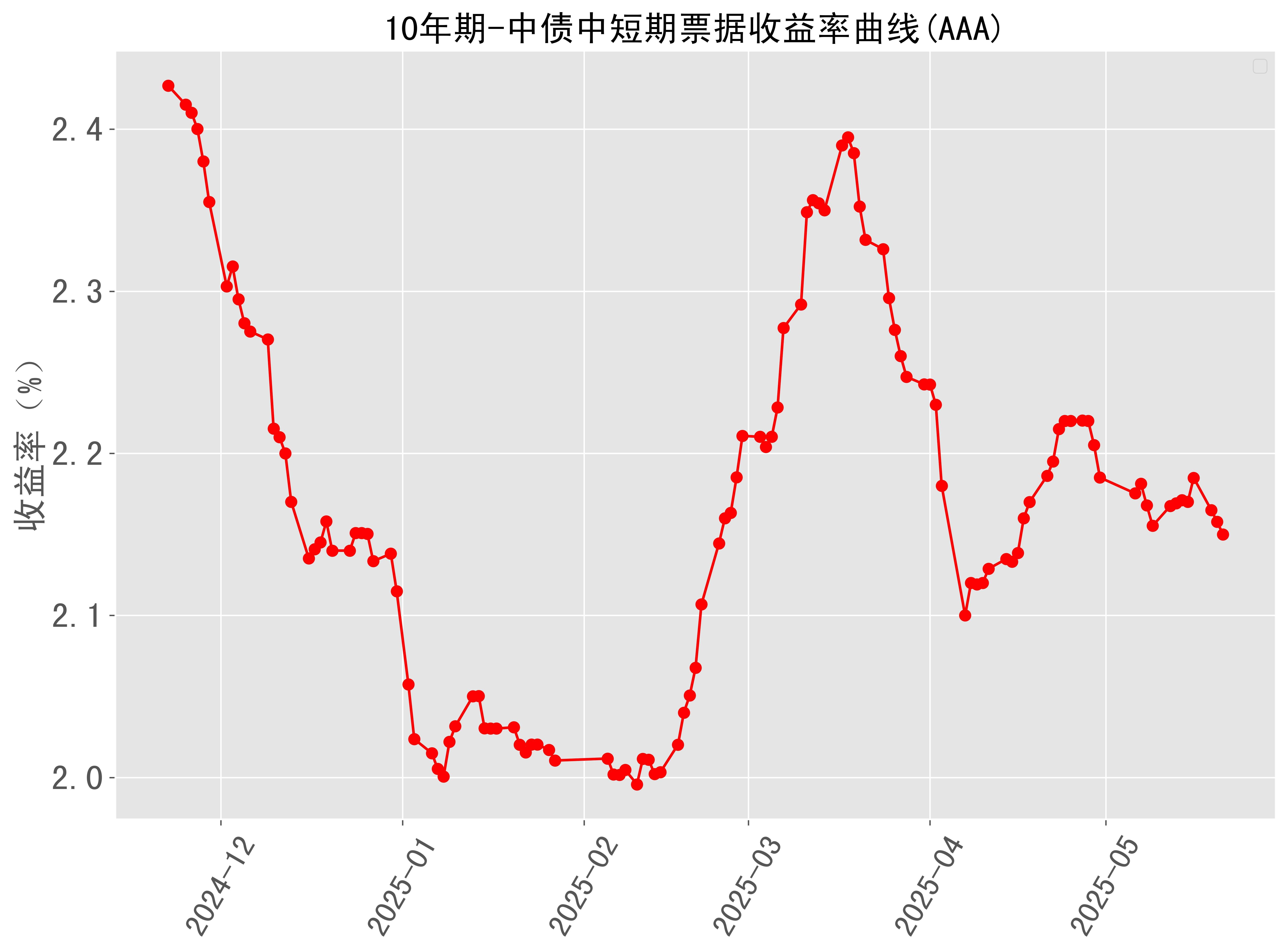 英国30年期国债收益率升至1998年以来最高水准