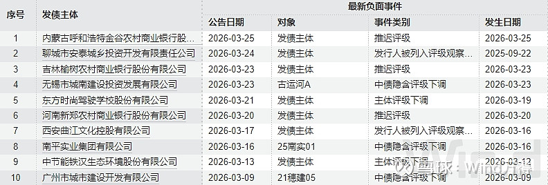 国债期货收盘全线上涨