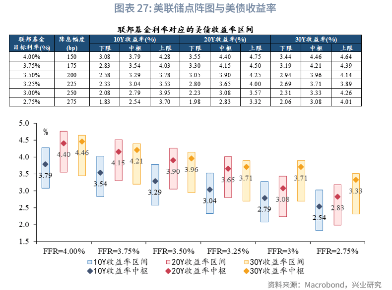 美国10年期国债收益率涨3.5个基点,报4.447%