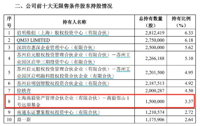 惠泰医疗:董事长拟200万元―300万元增持公司股份