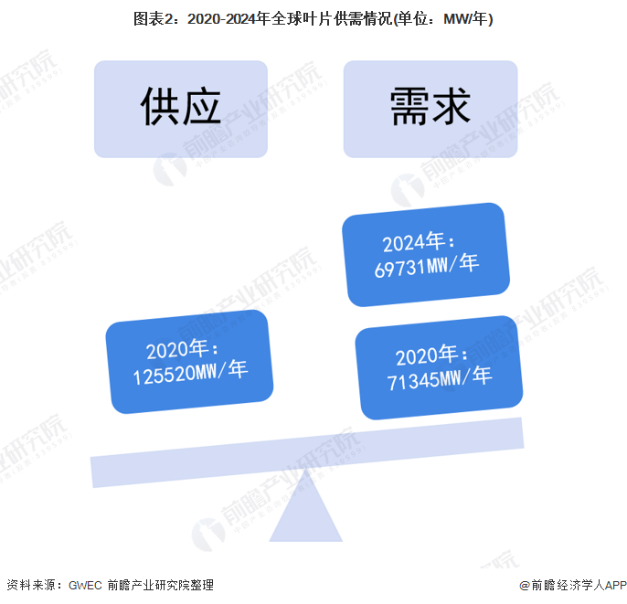 供需失衡影响全球石油市场格局