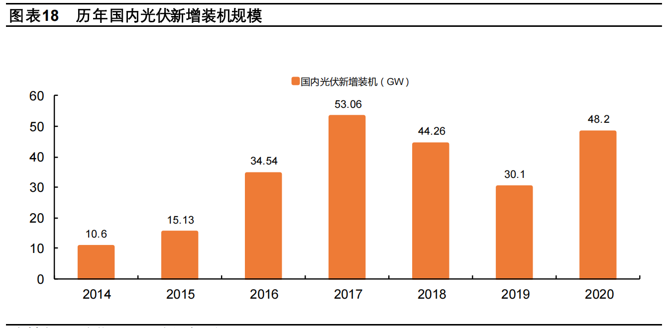 供需失衡影响全球石油市场格局