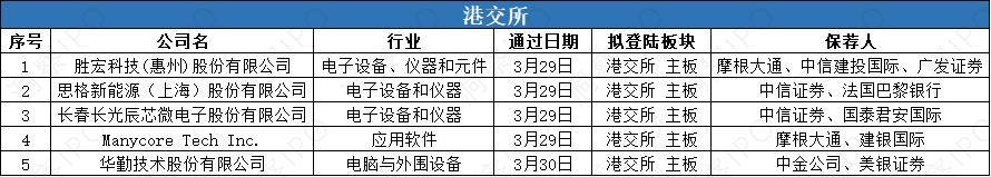 纽氏达特创业板IPO获受理 拟募资8.23亿元