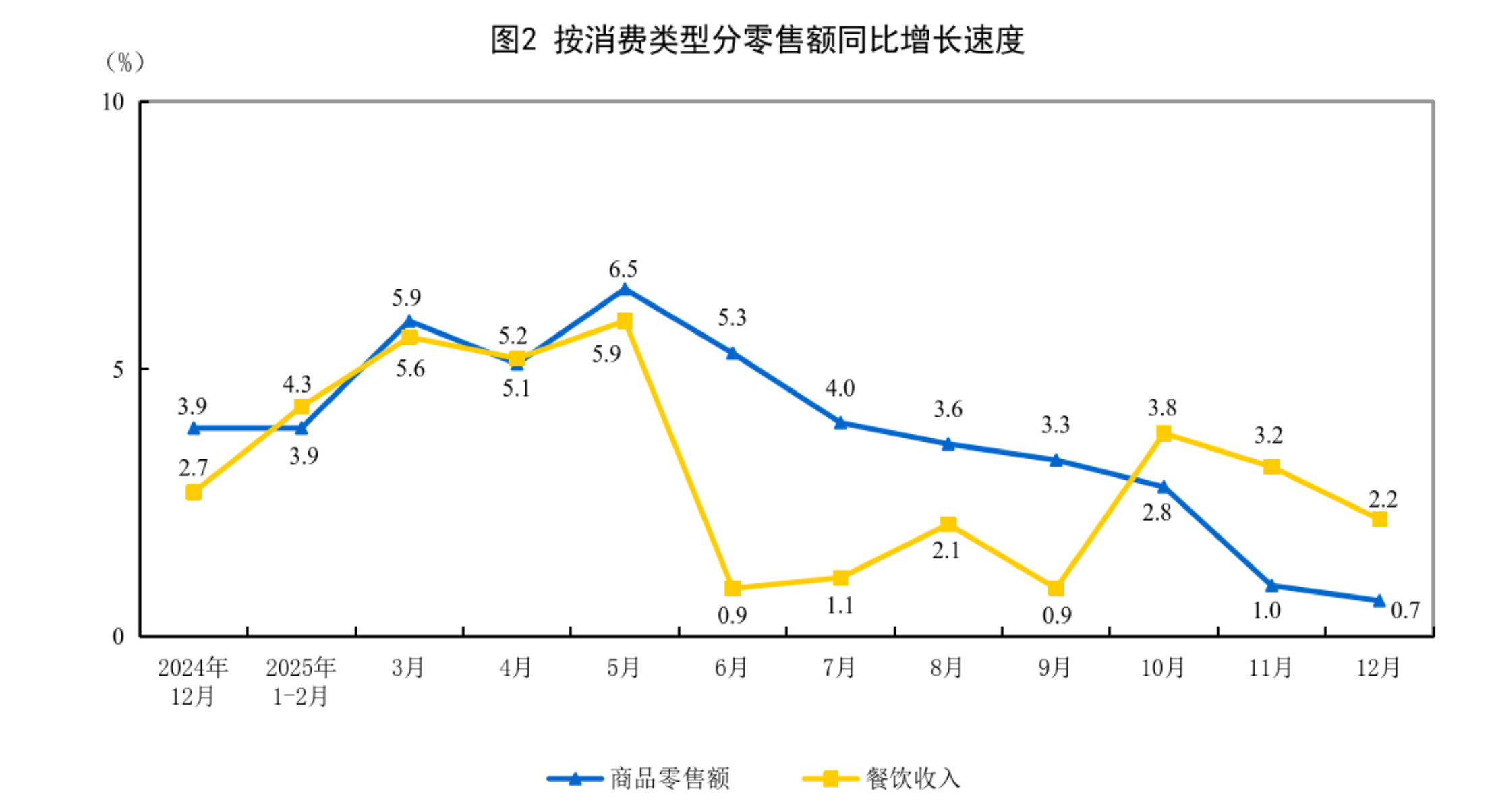 成本优势凸显,今年前5月点心债吸金5740亿,净融资增幅同比超80%