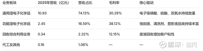 SK海力士回应进入兴福电子前十大流通股东：系上市前投资