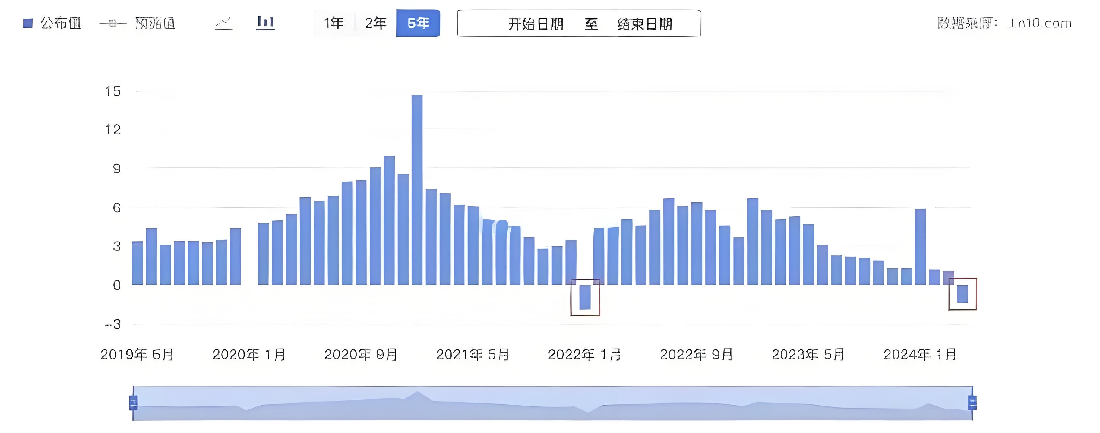 年内地方债券发行突破4万亿元
