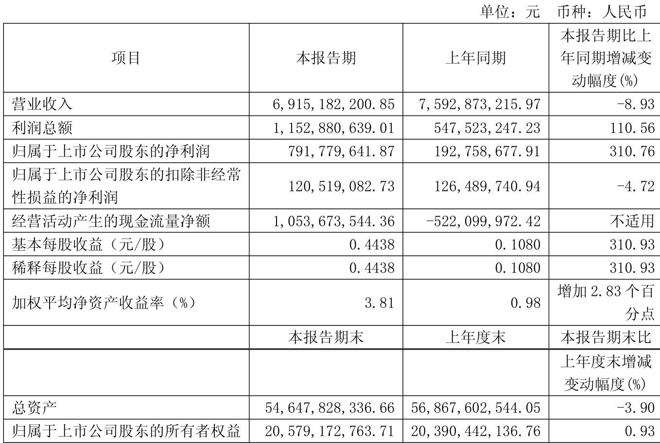 百联股份，重大资产重组！