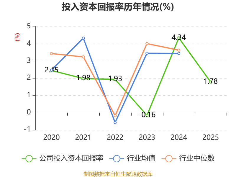 百联股份，重大资产重组！