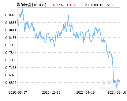 中证转债指数收跌1.55%
