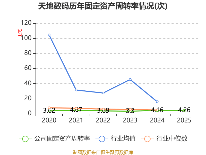 华虹公司:一季度净利润1.4亿元 同比增长513.1%