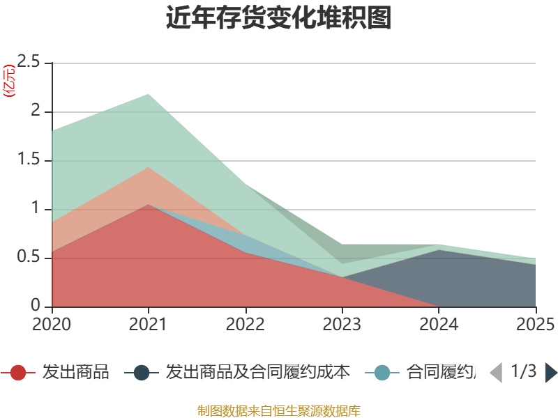 华虹公司:一季度净利润1.4亿元 同比增长513.1%