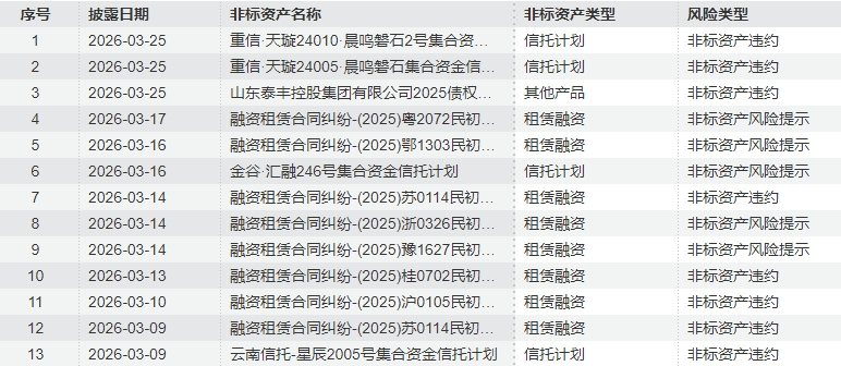 银行间主要利率债收益率盘初多数上行