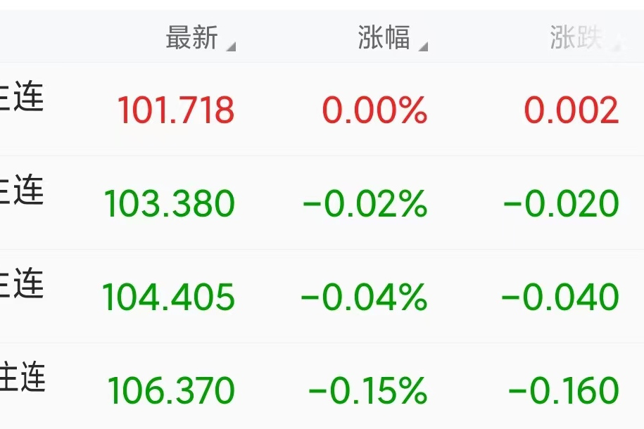 债市日报：5月15日