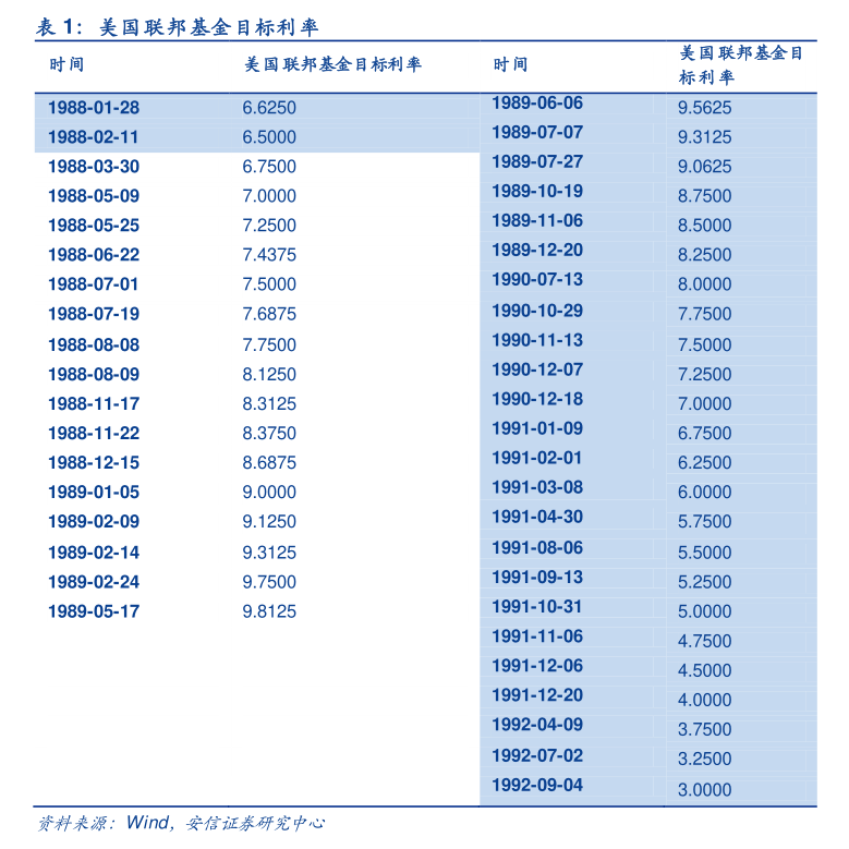 中证转债指数收跌0.78%，92只可转债收涨