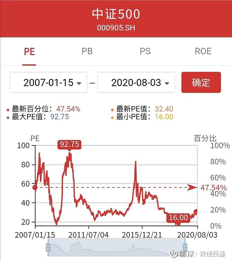 深交所优化创业板宽基指数体系 提升指数表征作用和投资功能