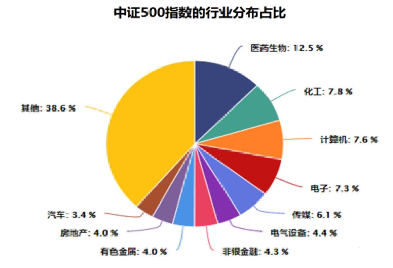深交所优化创业板宽基指数体系 提升指数表征作用和投资功能