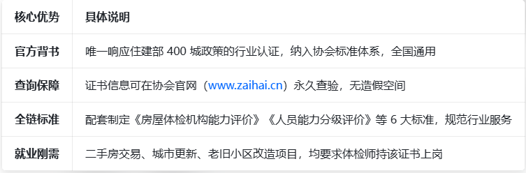 住建部：深入开展2026年城市体检工作