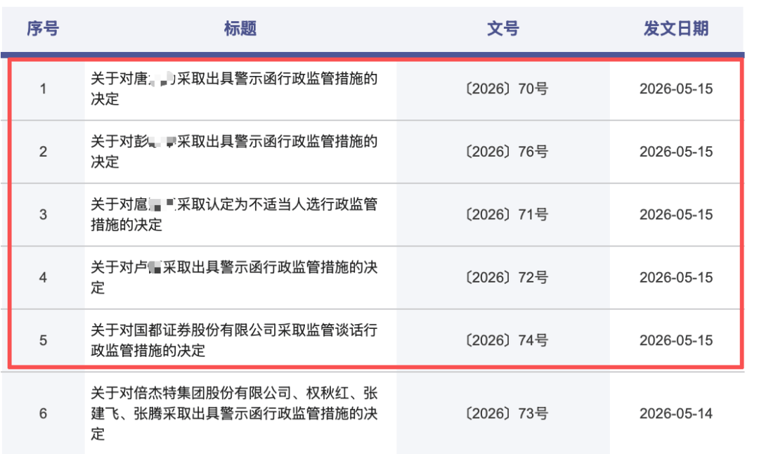 债券承销违规!国都证券又被点名,一项目负责人被禁业1年
