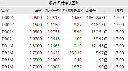 债市做多情绪修复 10年期国债期货刷新年内新高