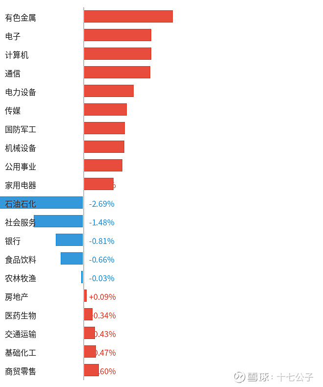 收评:沪指跌逾1%,有色、券商等板块走低,光刻机概念等逆市活跃
