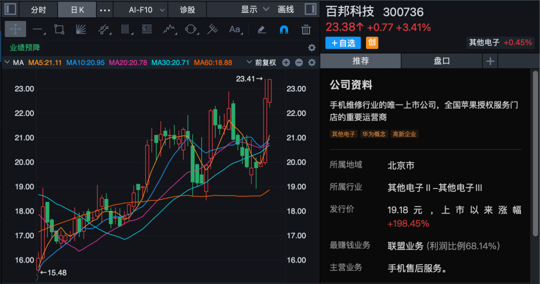 珂玛转债,上市两天涨近90%