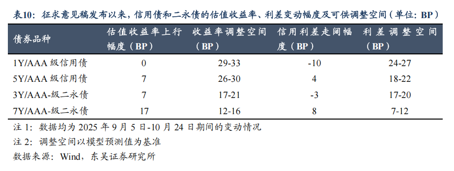 “二永债”发行冷热不均 中小银行普遍缺席