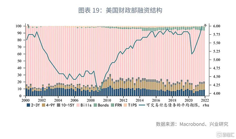 【财经分析】30年期美债收益率重返5% 见顶还是新开始?