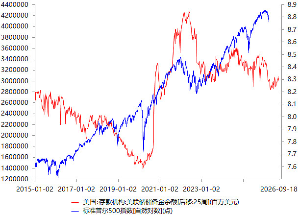 【财经分析】30年期美债收益率重返5% 见顶还是新开始?