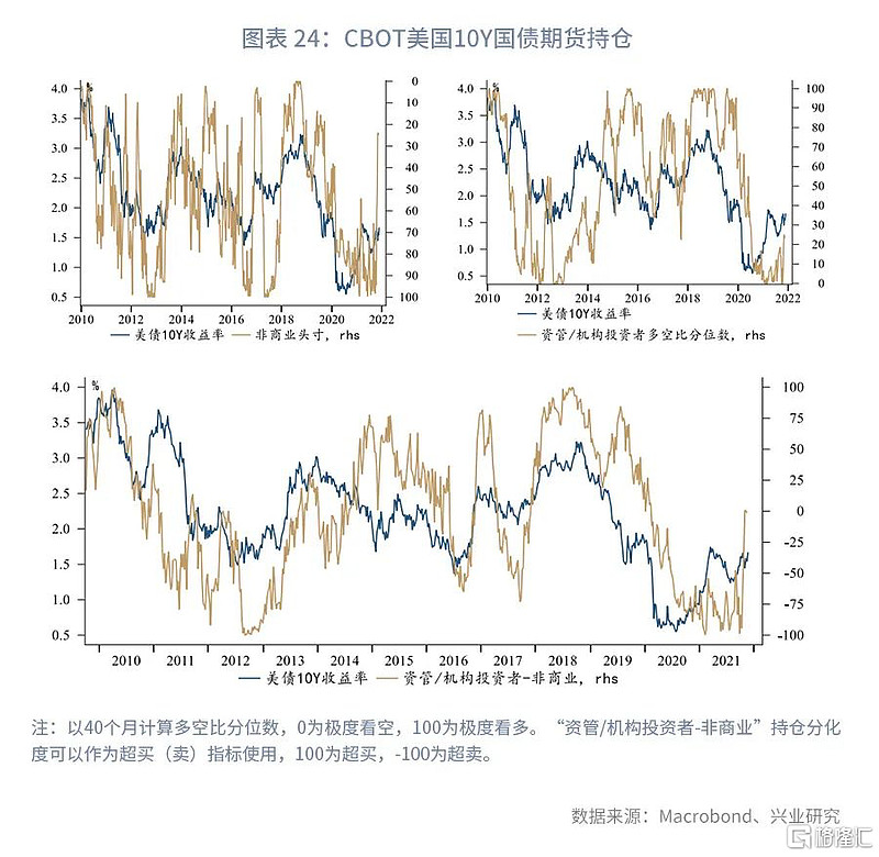 【财经分析】30年期美债收益率重返5% 见顶还是新开始?