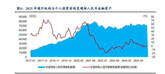 政策预期收敛，债市期限分化加剧；油价和房租冲击下的美国通胀超预期 | 债市周报