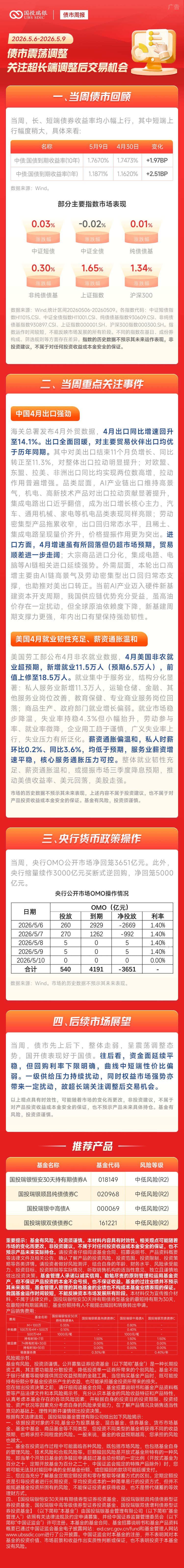 政策预期收敛，债市期限分化加剧；油价和房租冲击下的美国通胀超预期 | 债市周报