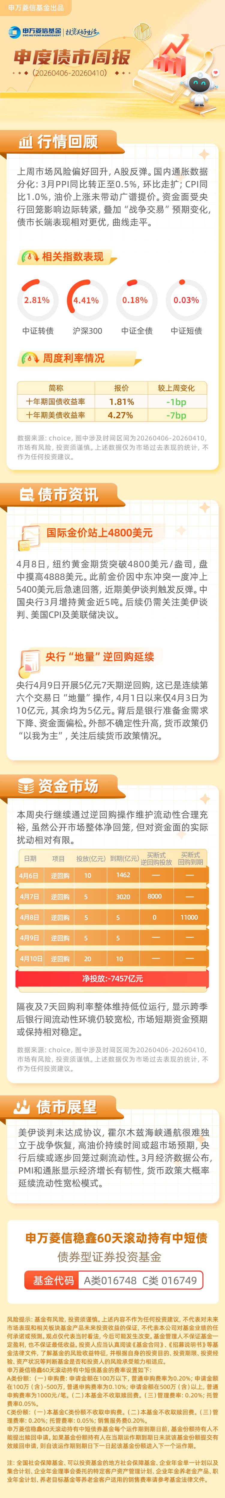 政策预期收敛，债市期限分化加剧；油价和房租冲击下的美国通胀超预期 | 债市周报