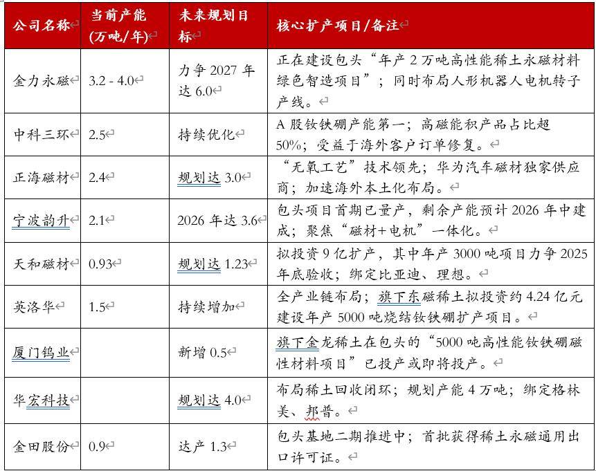 稀土概念股午后下挫 中国稀土跌超5%