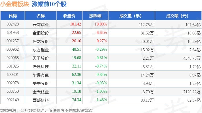 稀土概念股午后下挫 中国稀土跌超5%