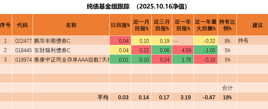 十债围绕1.75%波动 ;“日资回流”或引发全球债市连锁反应 | 债市日报05.18
