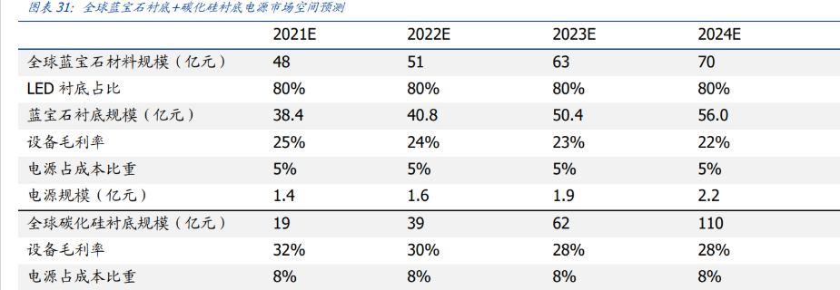 英杰电气:前5月光伏行业订单明显好转 今年仍将持续贡献利润