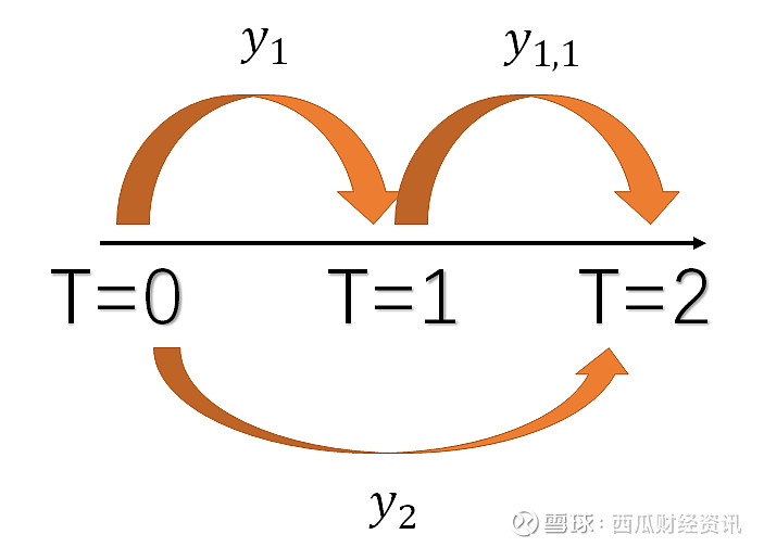 债市早参5月19日|4月经济“成绩单”出炉,专家称后续债券收益率易下难上;北交所首只私募债获受理