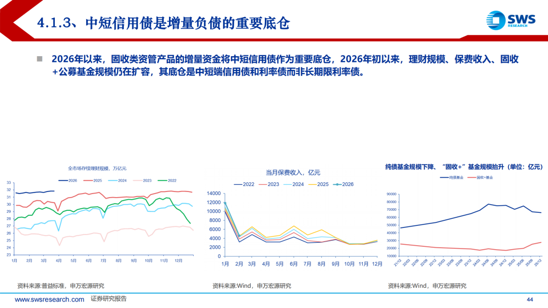 债市早参5月19日|4月经济“成绩单”出炉,专家称后续债券收益率易下难上;北交所首只私募债获受理