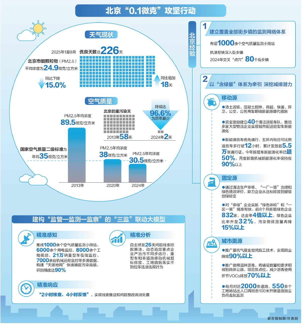 北京绿电市场化交易规模首次超过火电